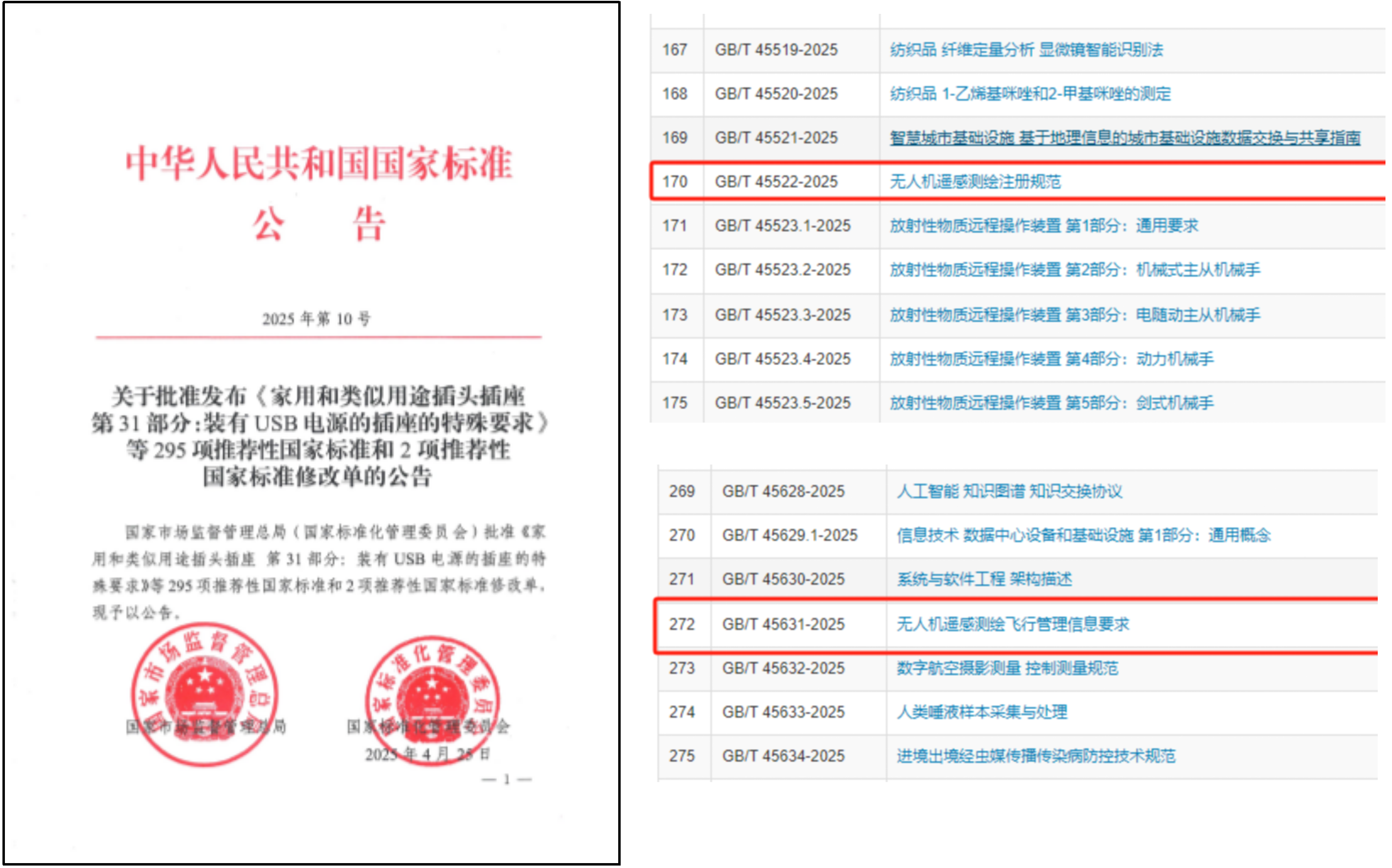 中测新图公司主编的两项遥感测绘无人机监管技术国家标准发布_01.png