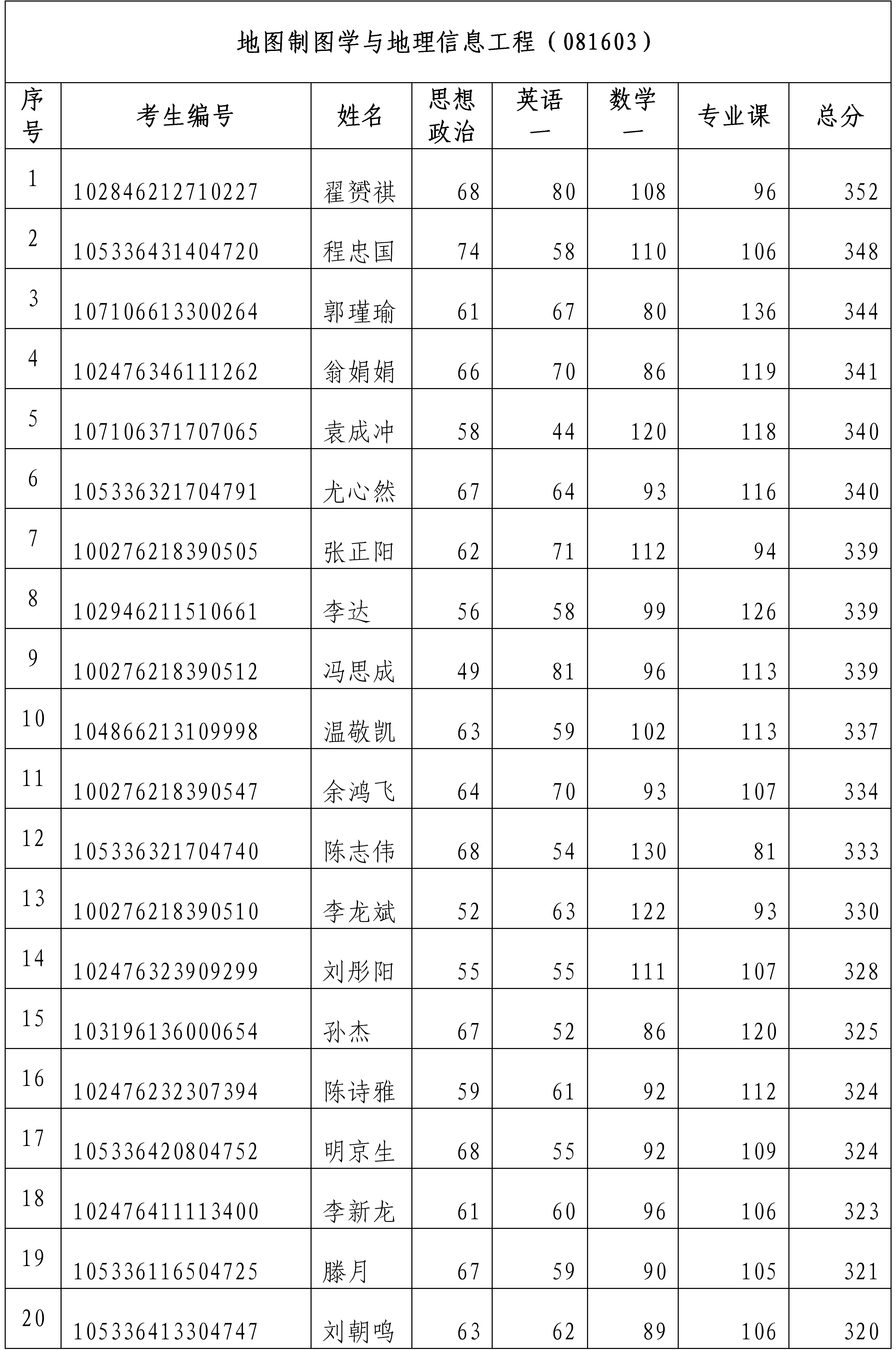 2026年硕士研究生招生调剂复试通知-0408(1)_03.png