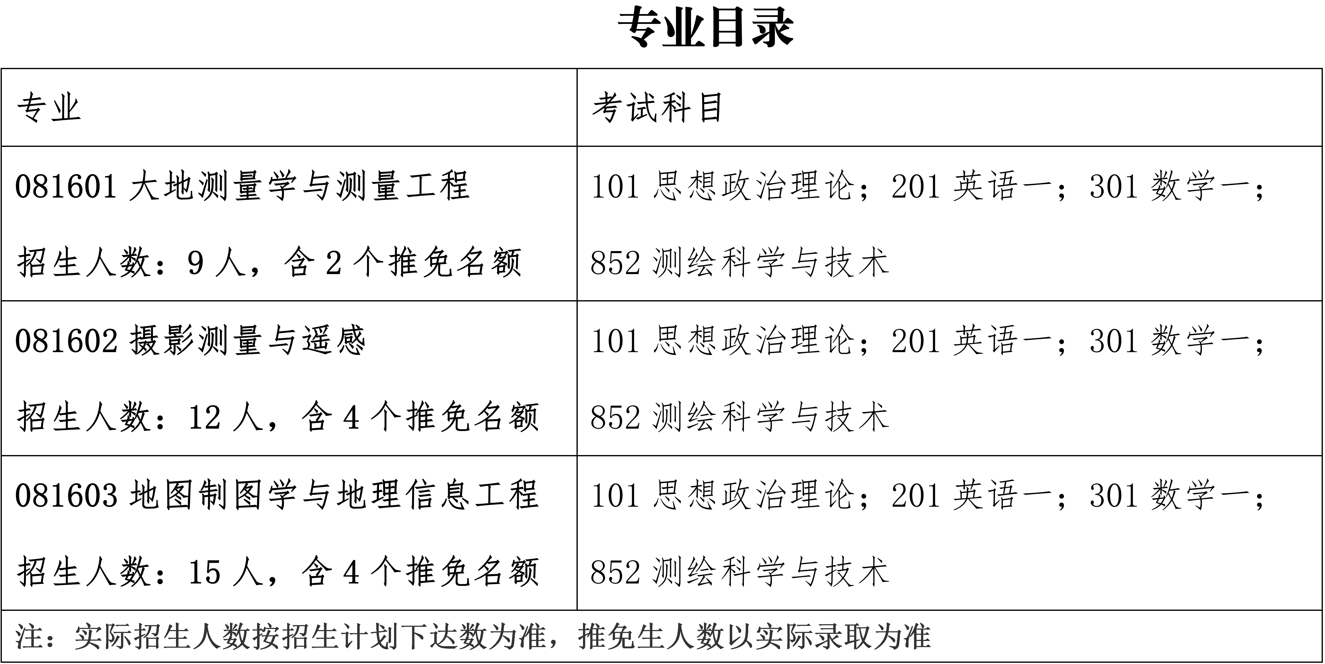 2027年中国测绘科学研究院硕士研究生招生简章_06.png 2027年中国测绘科学研究院硕士研究生招生简章_06.png