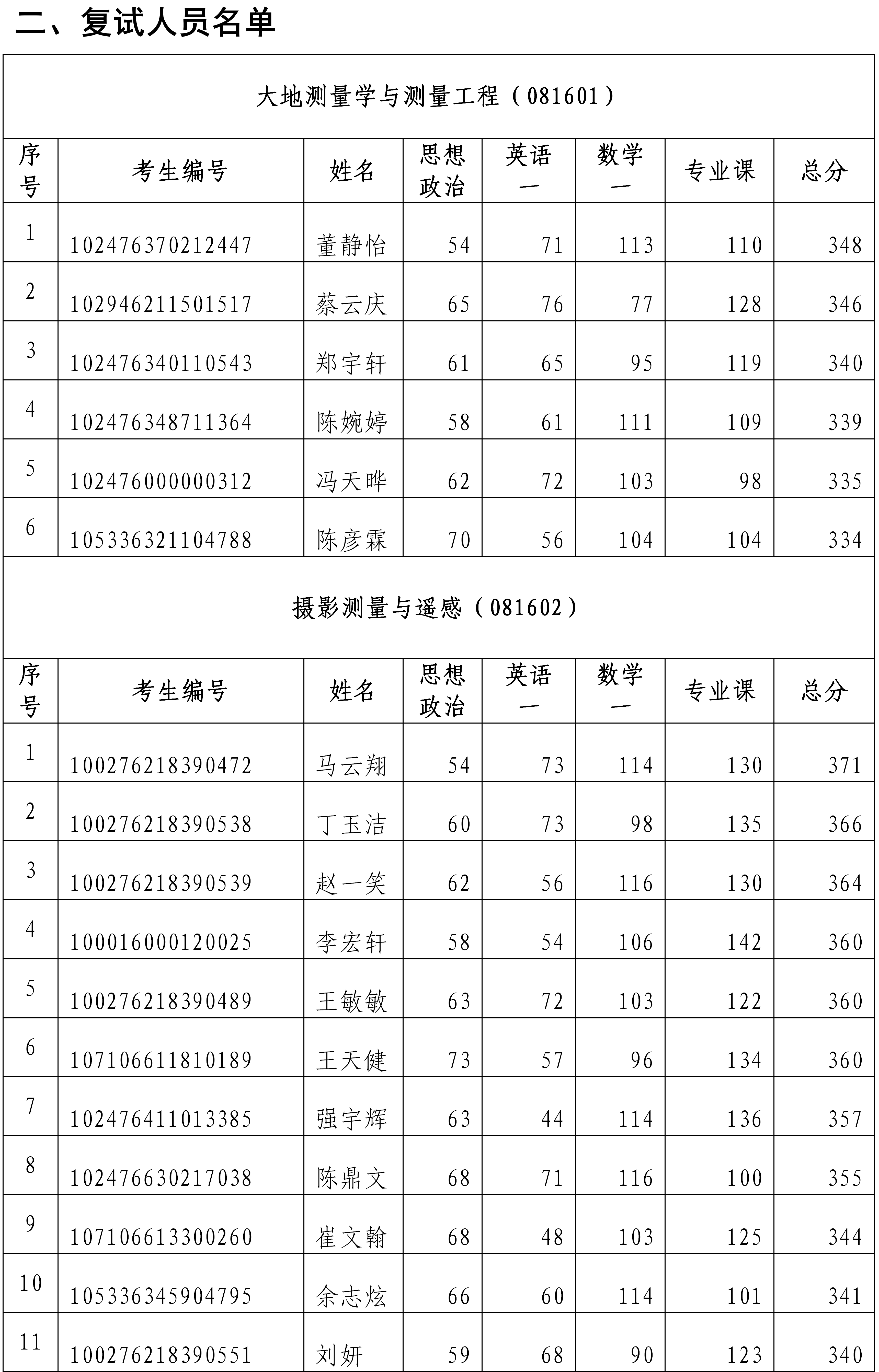 2026年硕士研究生招生调剂复试通知-0408(1)_02.png