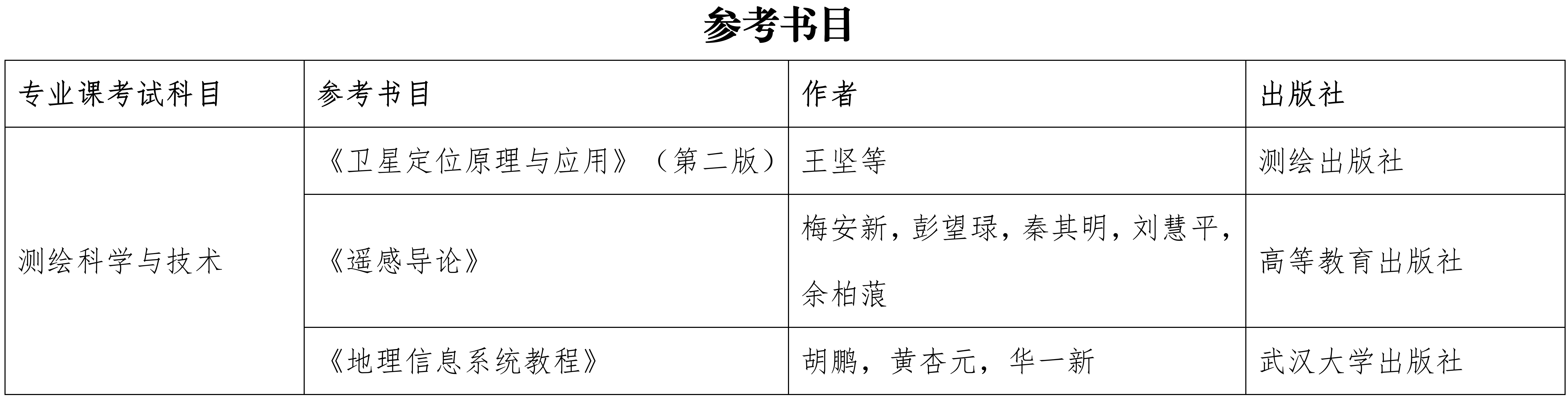 2027年中国测绘科学研究院硕士研究生招生简章_07.png 2027年中国测绘科学研究院硕士研究生招生简章_07.png