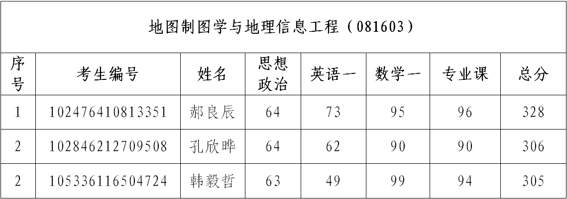 2026年硕士研究生招生调剂复试通知-0414_01.png